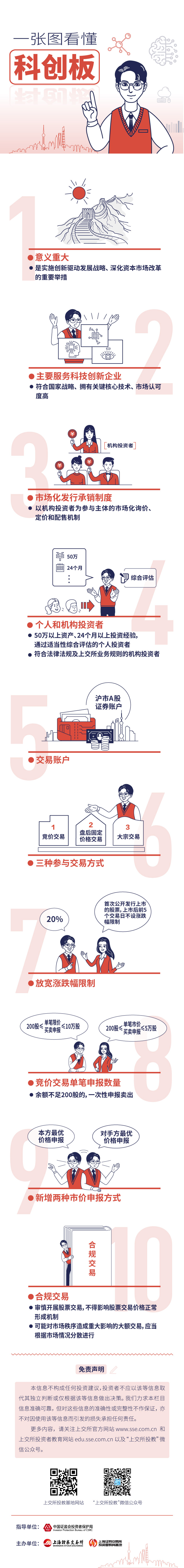 一張圖看懂科創板.jpg