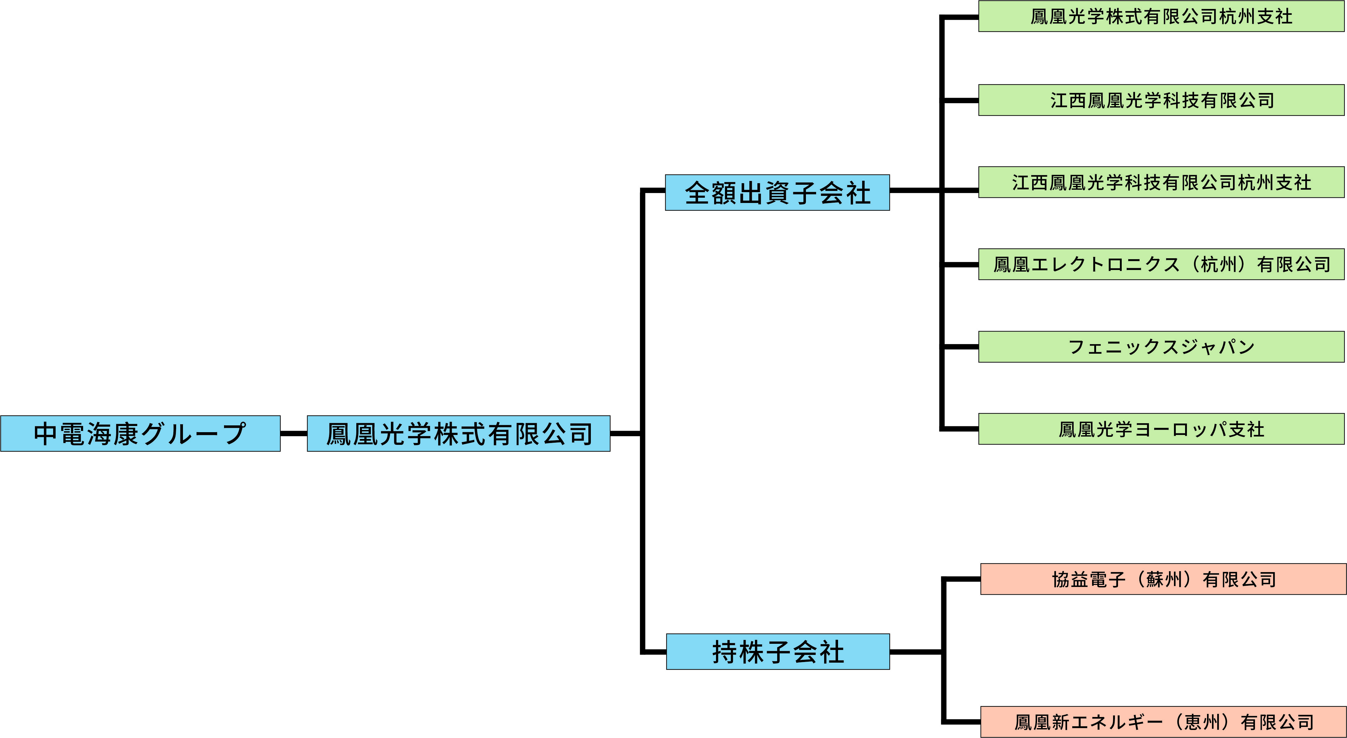 2023組織結構圖-日文.jpg